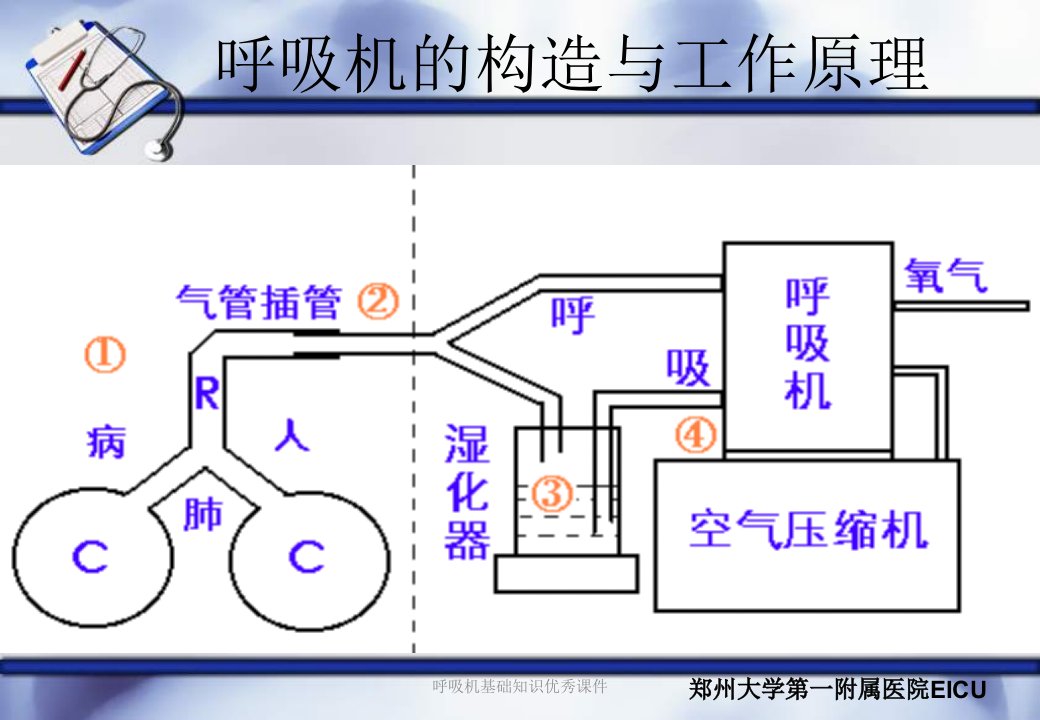 呼吸机基础知识优秀课件