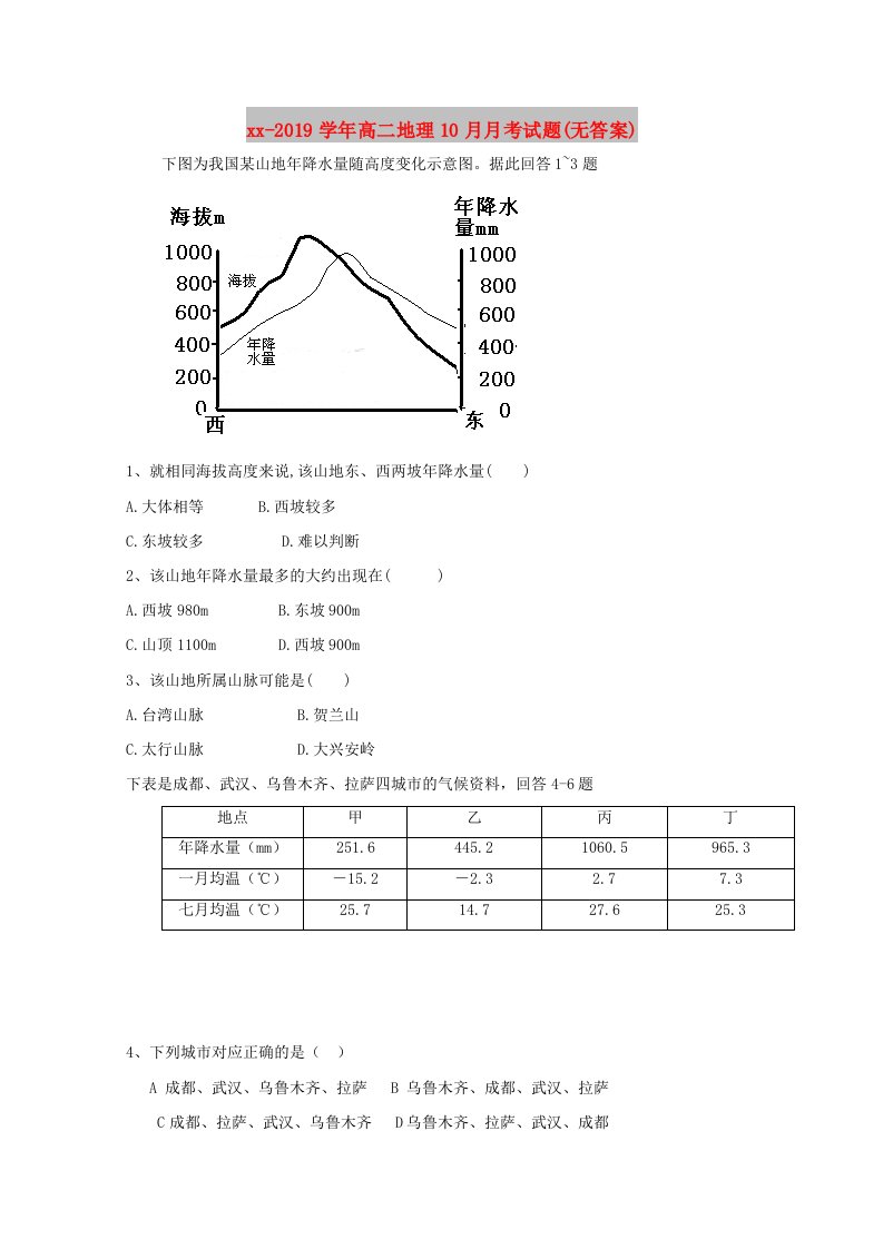 2018-2019学年高二地理10月月考试题(无答案)