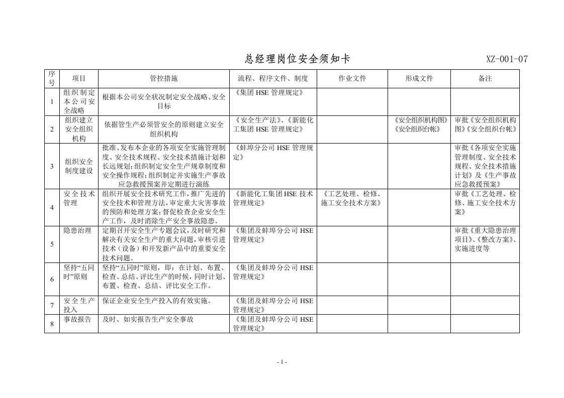 新能蚌埠分公司岗位安全须知卡汇总