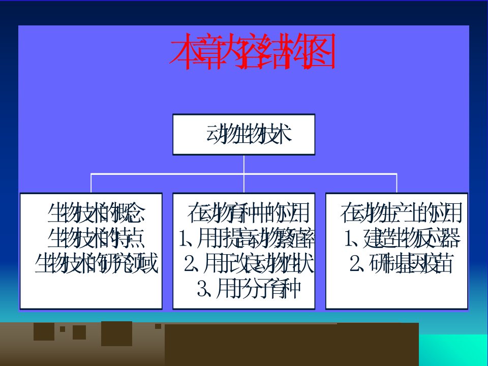 动物育种学新技术ppt课件