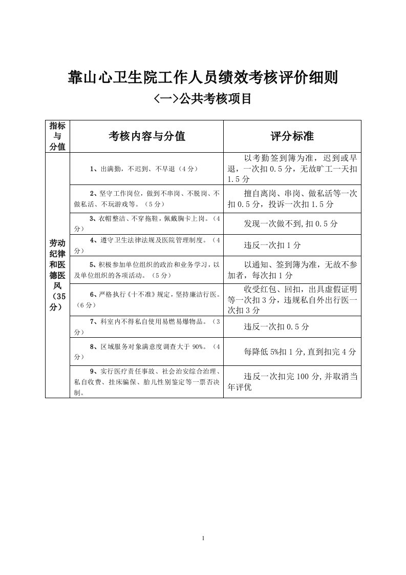 靠山中心卫生院工作人员绩效考核实施方案