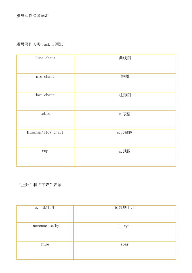 2021年雅思写作机经词汇雅思备考必备词汇