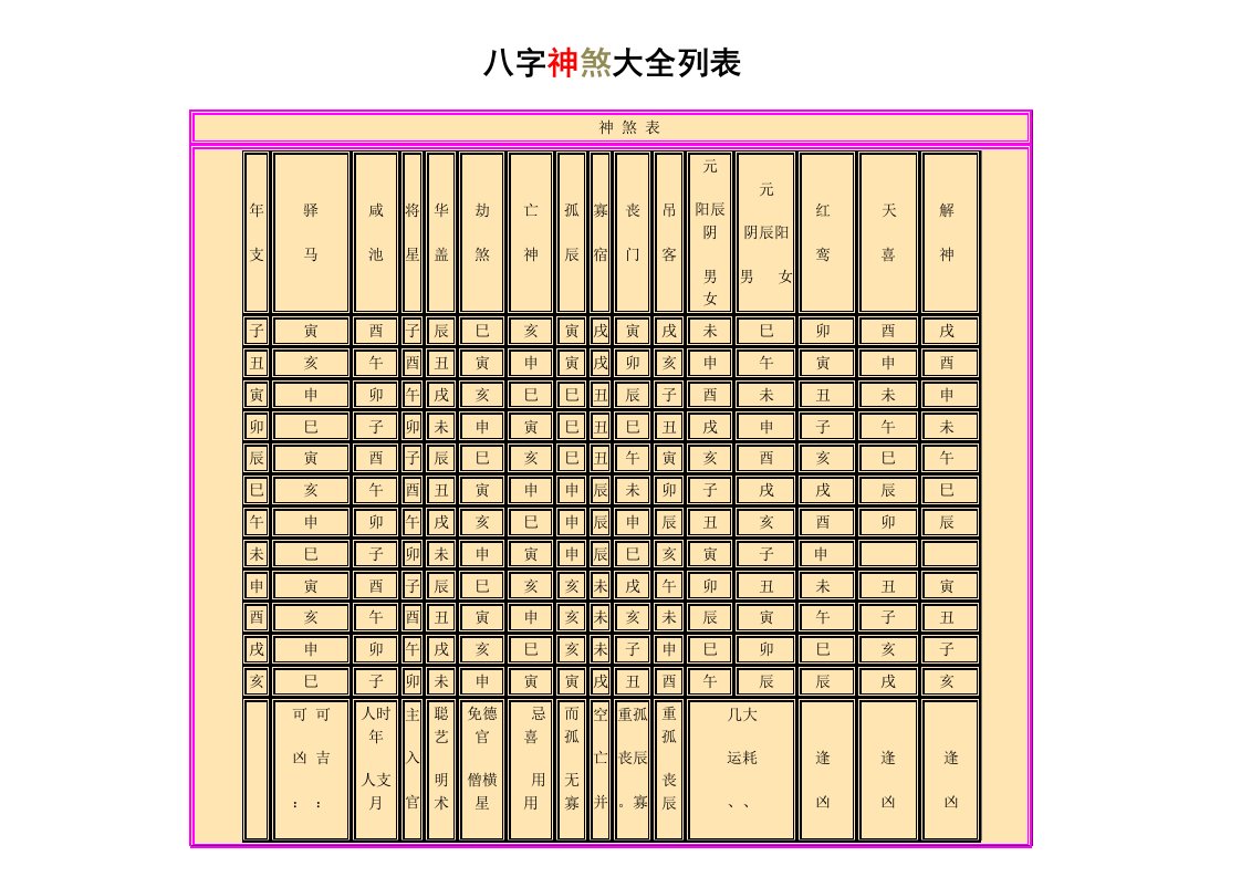 八字神煞大全列表