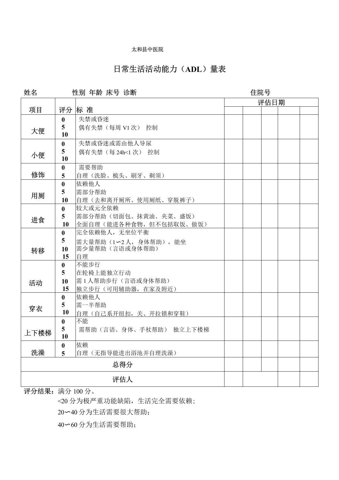 日常生活活动能力(ADL)量表