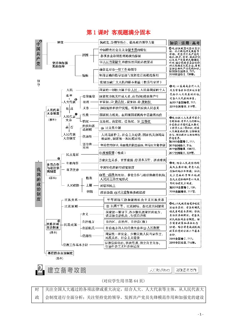 统考版2021高考政治二轮复习第1部分专题整合突破6政治制度与民主建设第1课时客观题满分固本学案