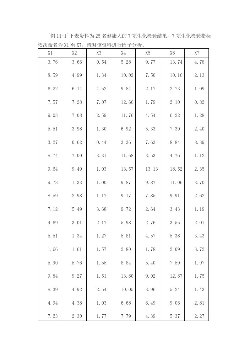 精选管理学spss因子分析案例共13