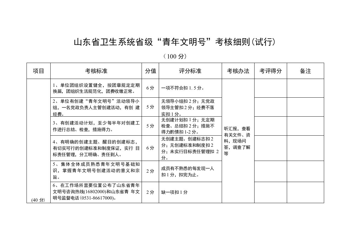 山东省卫生系统“青年文明号”考核标准及实施细则（试行）