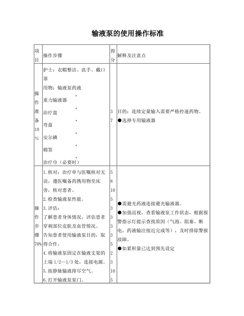 输液泵的使用操作标准