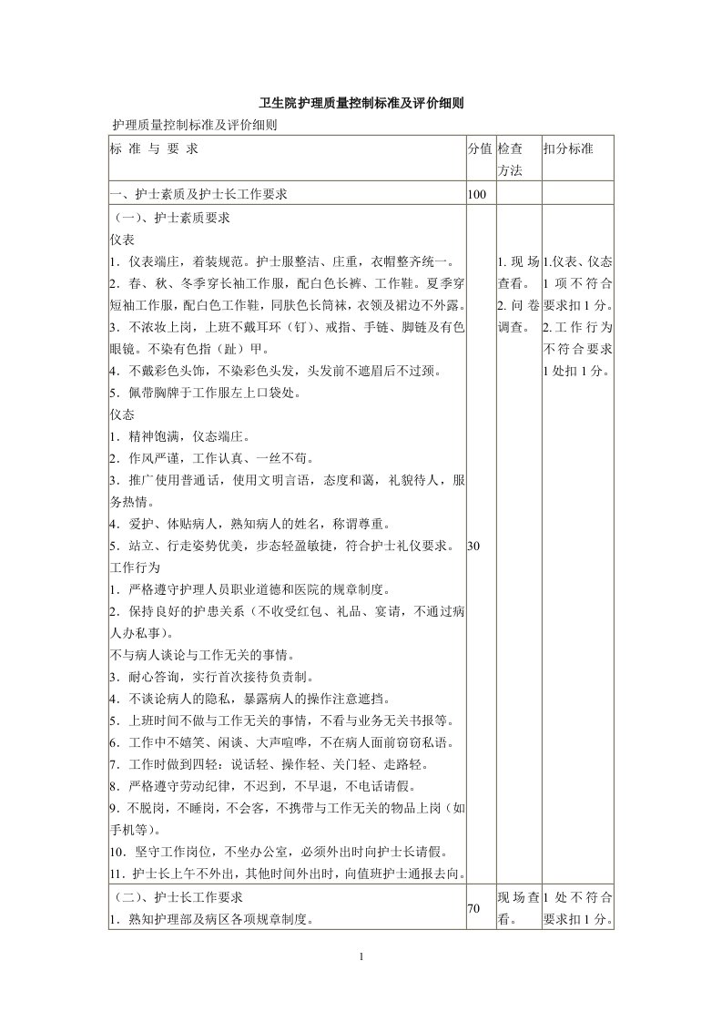 卫生院护理质量控制标准及评价细则