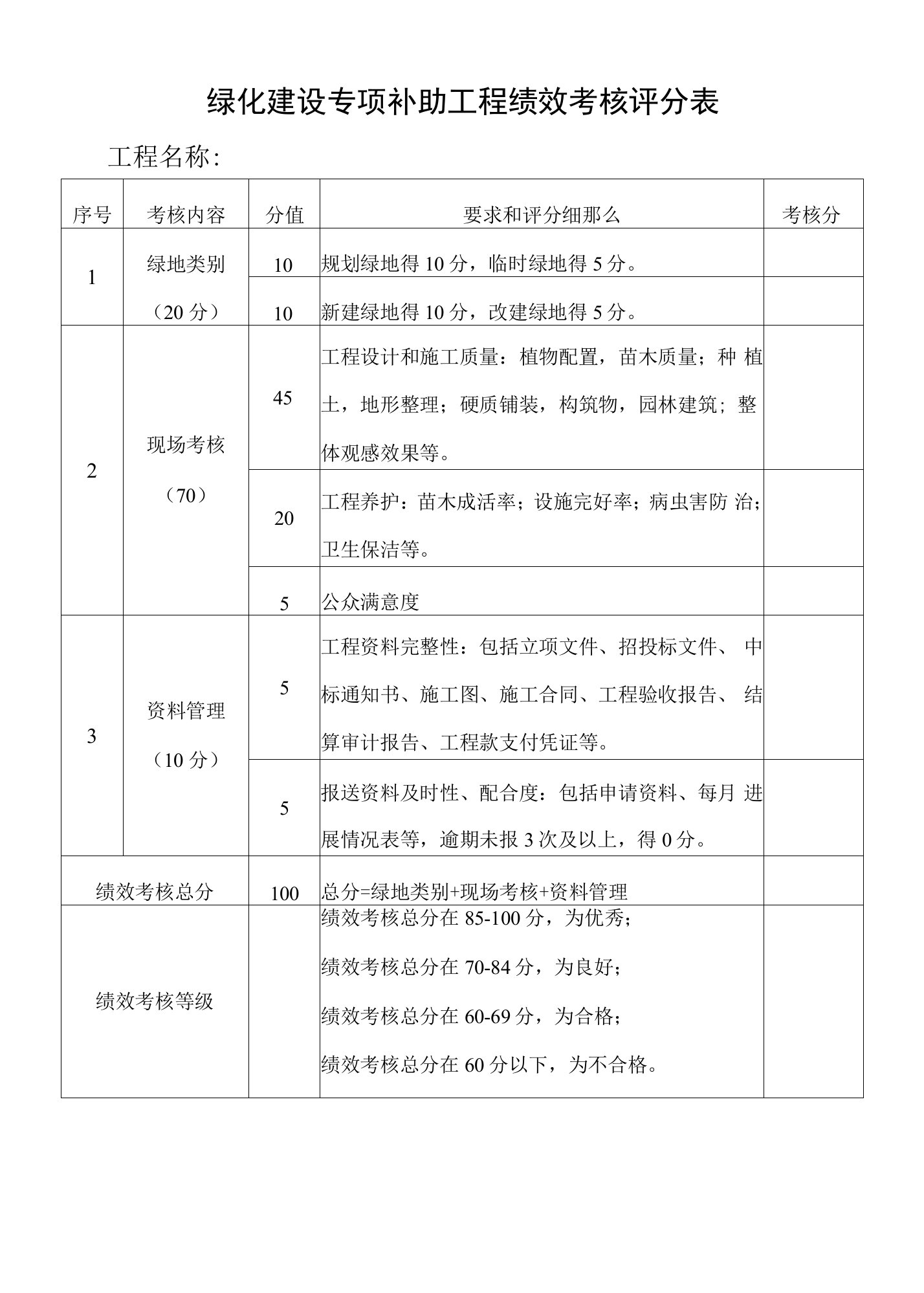 绿化建设专项补助项目绩效考核评分表