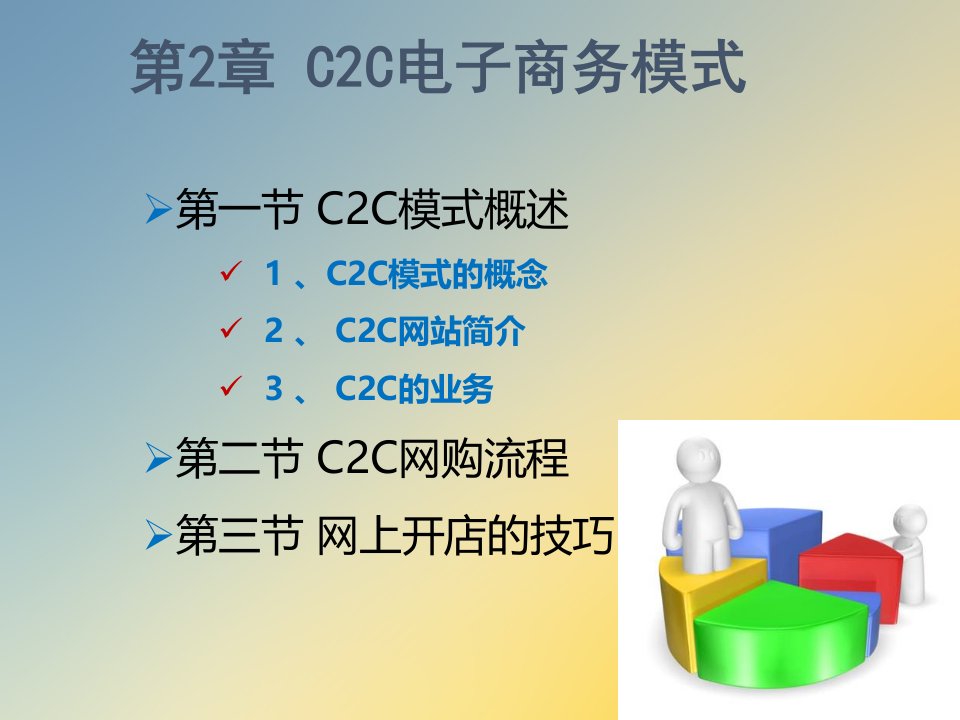 第四章C2C电子商务模式课件