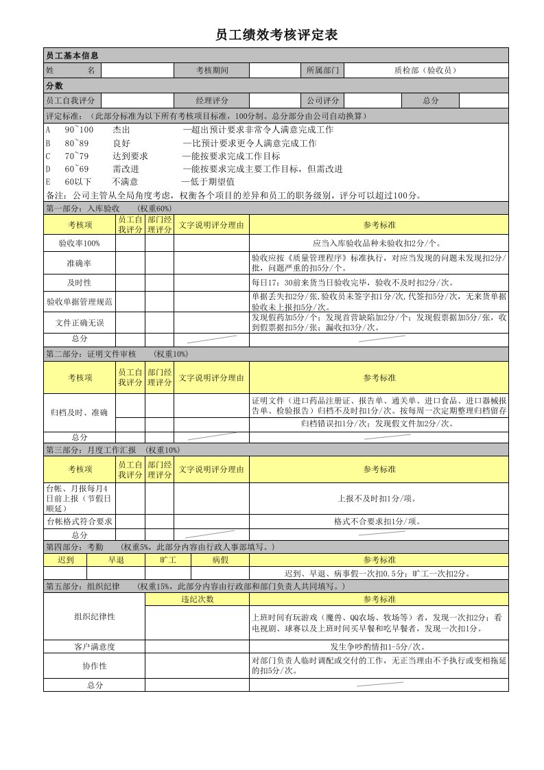 验收员绩效考核评定表