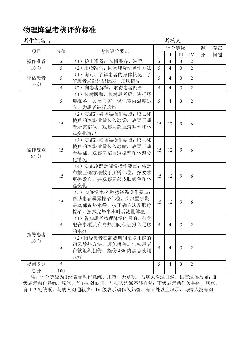 物理降温考核评价标准