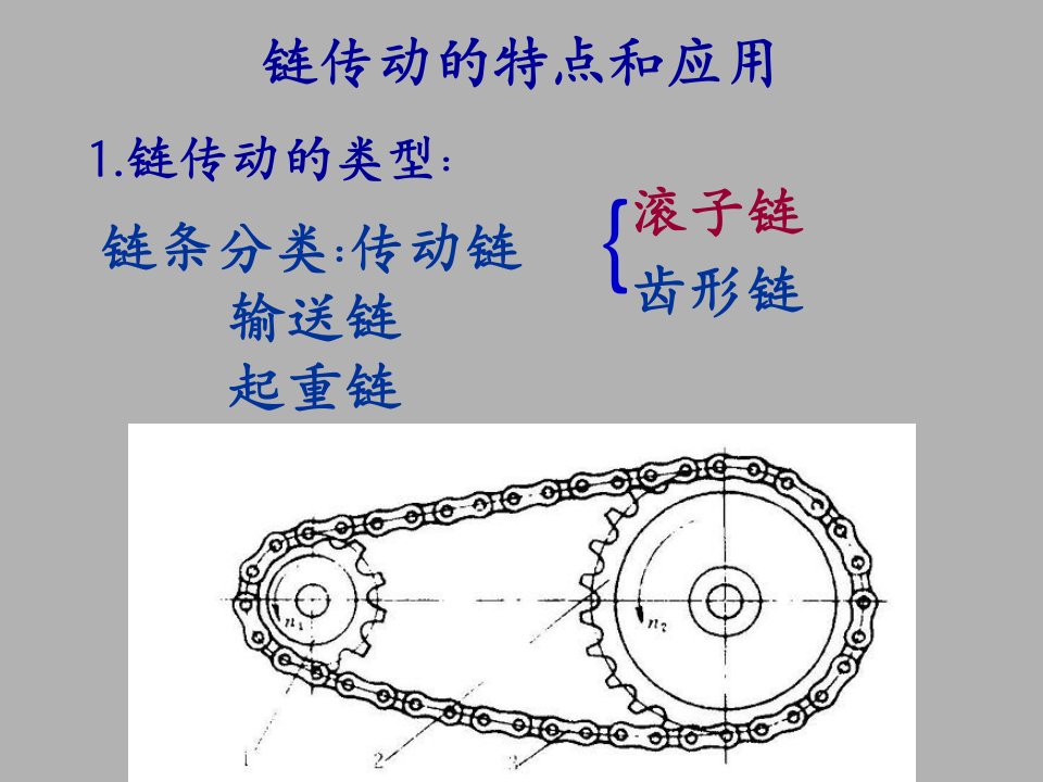 机械设计课件-链传动