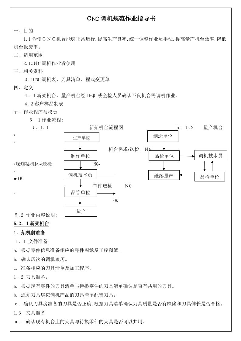 ②CNC调机规范作业指导书