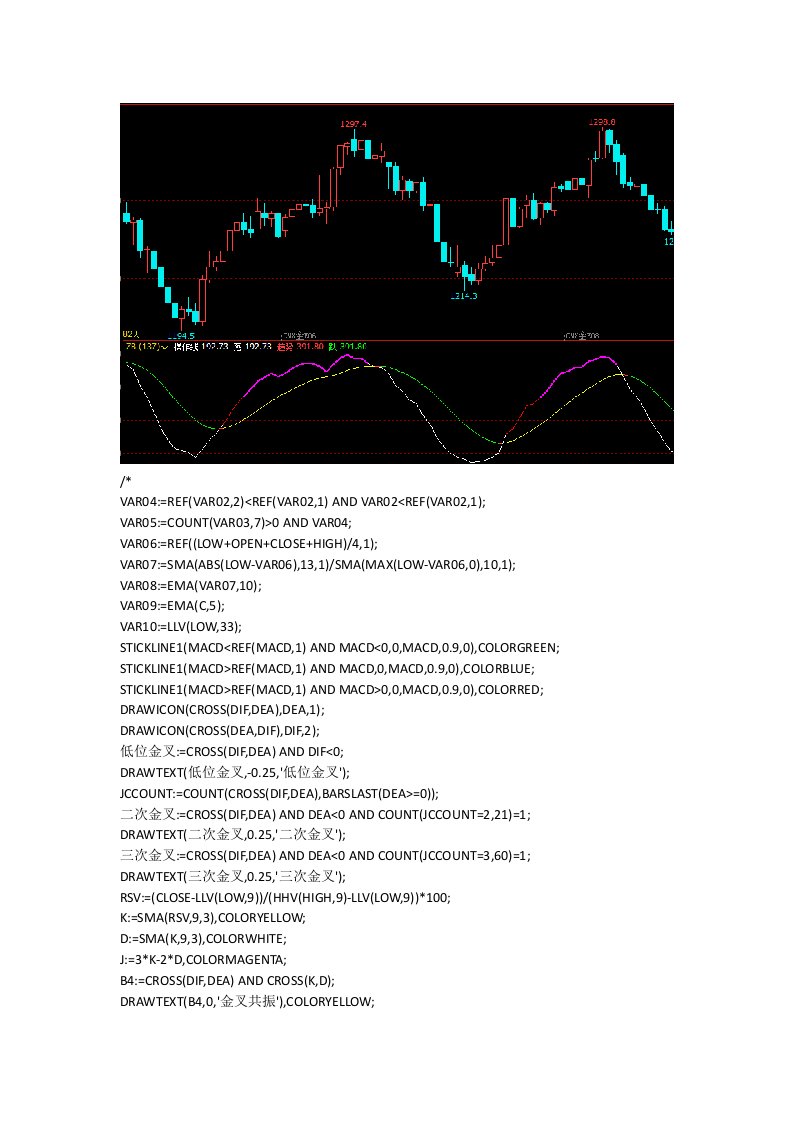 赢顺云指标公式源码文华财经指标共振线指标