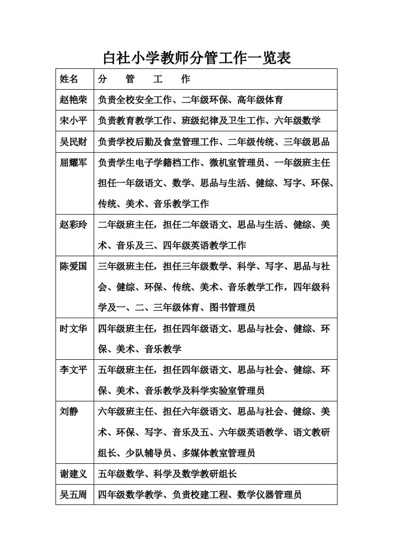 白社小学教师分管工作一览表