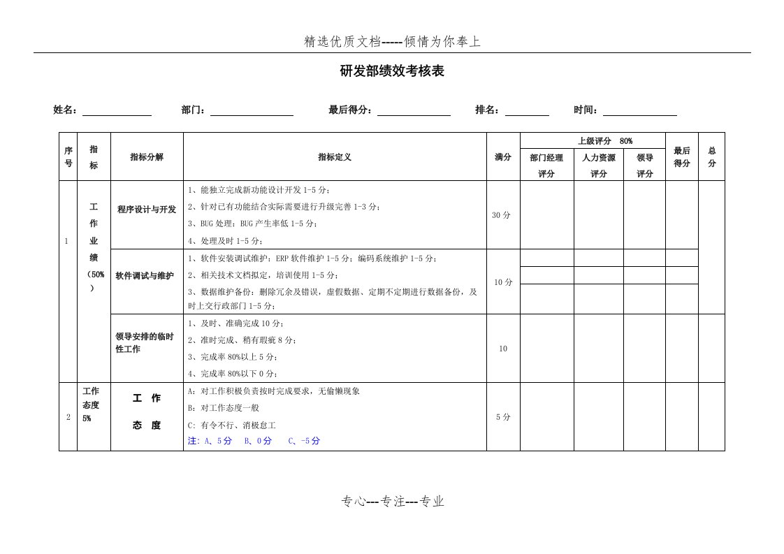 研发人员考核表(共3页)