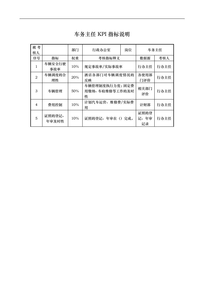 酒店行业-行政办公室-车务主任关键绩效考核指标（KPI）