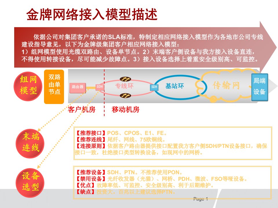 金银铜标准模型