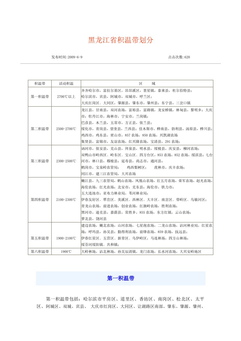 黑龙江省积温带划分