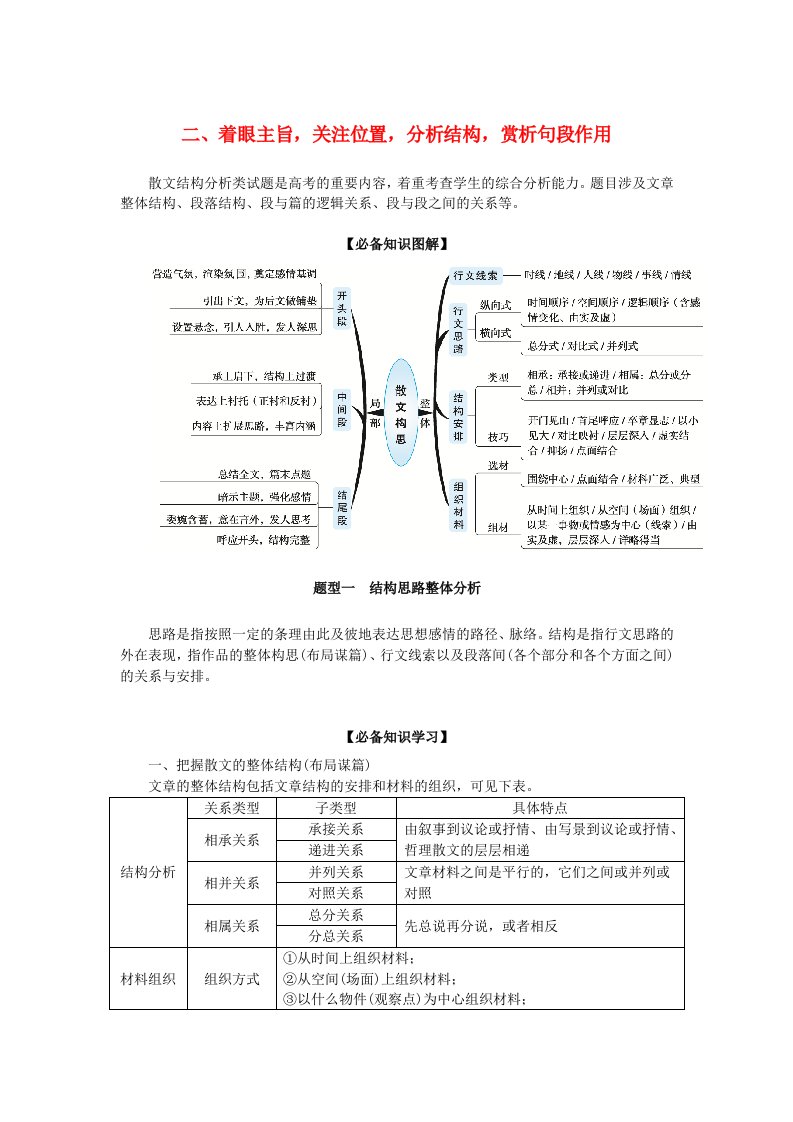 2024版新教材高考语文全程一轮总复习第二部分现代文阅读专题二现代文阅读Ⅱ文学类文本阅读复习任务群二散文阅读学案二题型透析二着眼主旨关注位置分析结构赏析句段作用