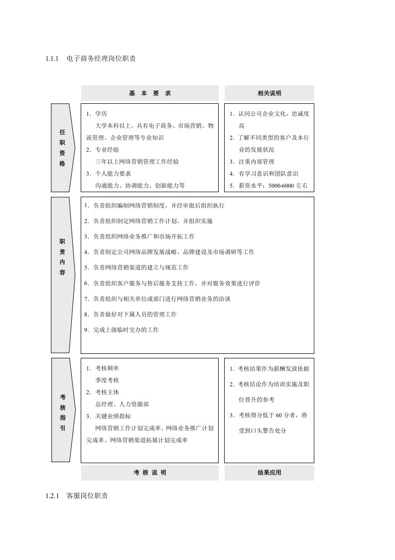 企业管理-电子商务岗位职责