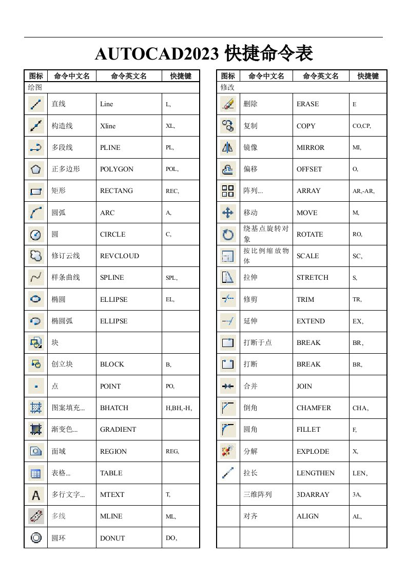 autocad2023快捷键汇总