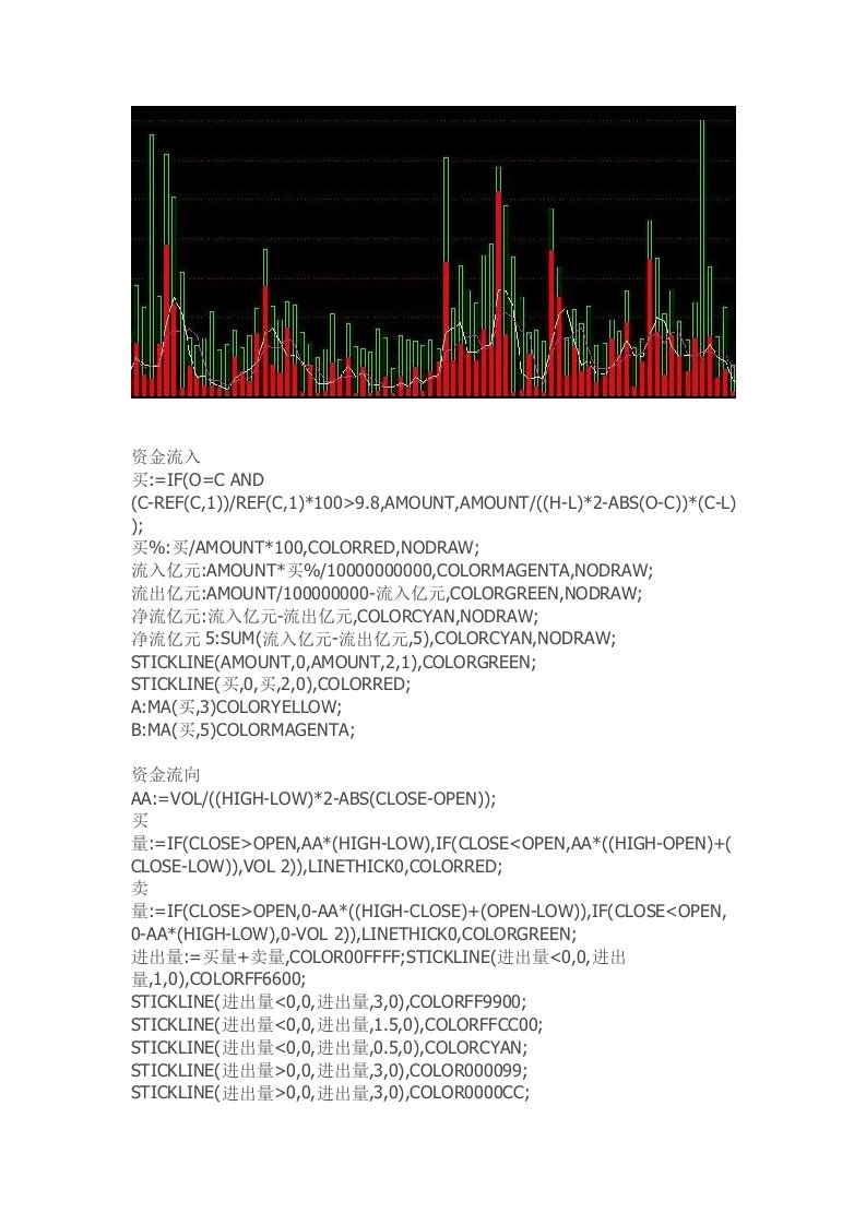 通达信指标公式源码资金流入