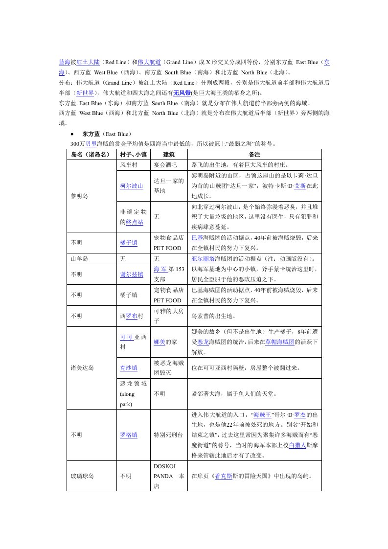 海贼王资料篇-word资料(精)