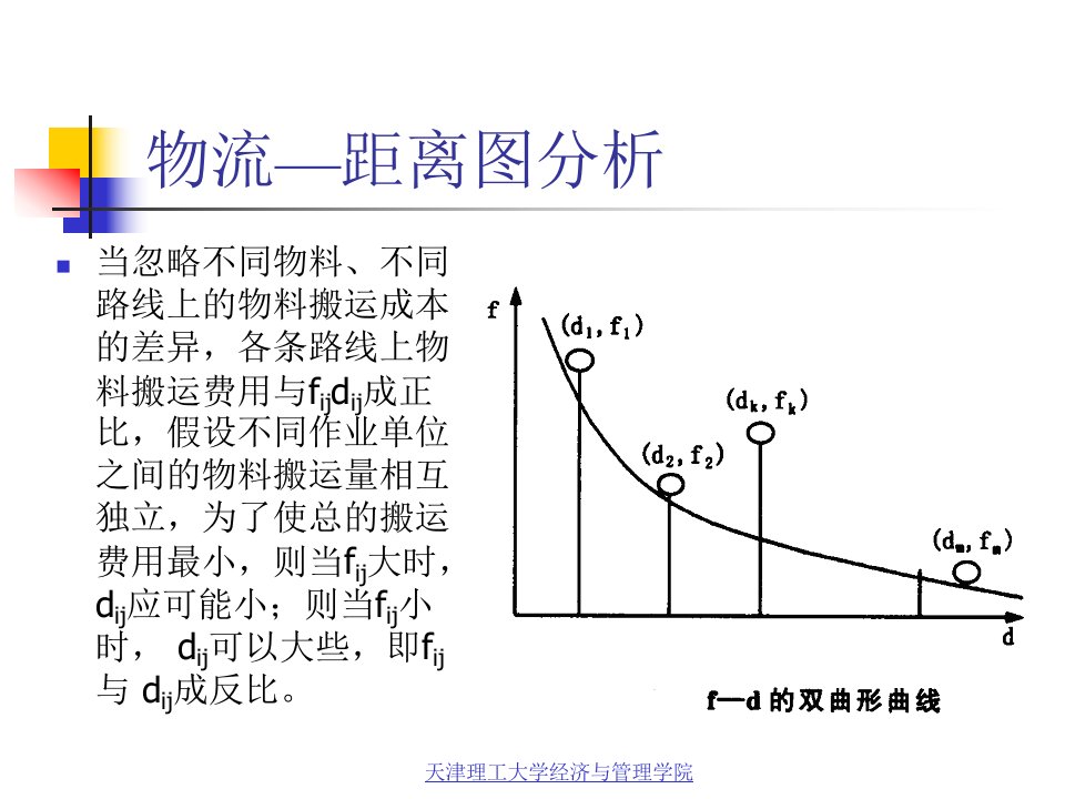 设施规划与物流系统分析