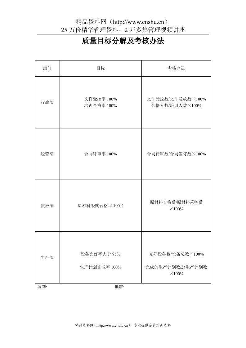 质量分目标