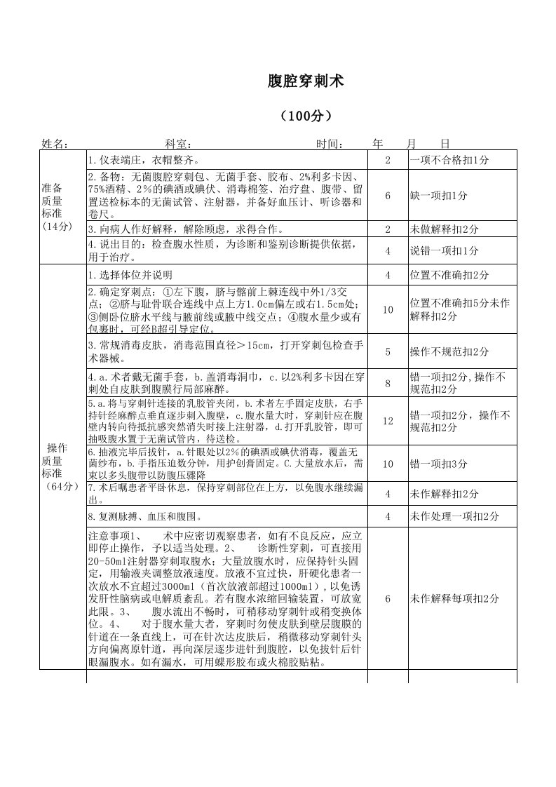 腹腔穿刺术技能操作评分标准