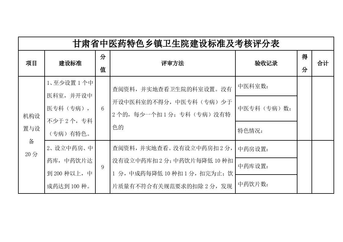 甘肃中医药特色乡镇卫生院建设标准及考核评分表