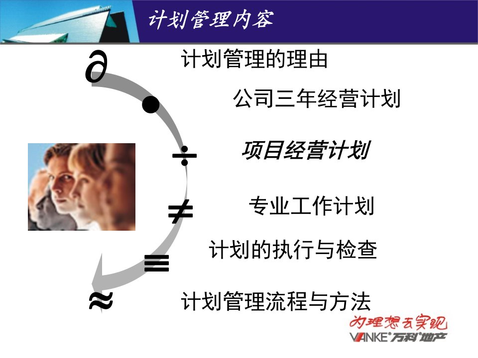 深圳某地产计划管理体系讲座