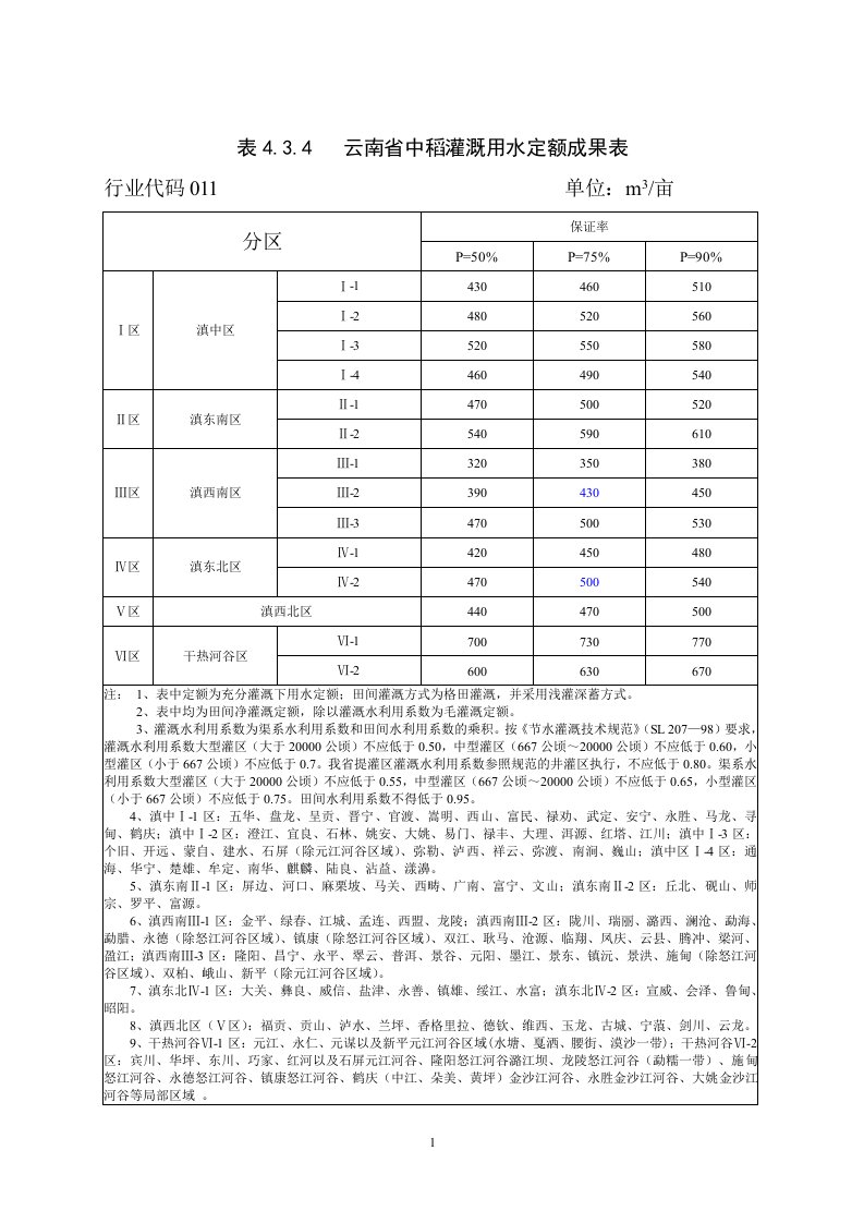 云南省农业及农村生活用水定额标准(年值)