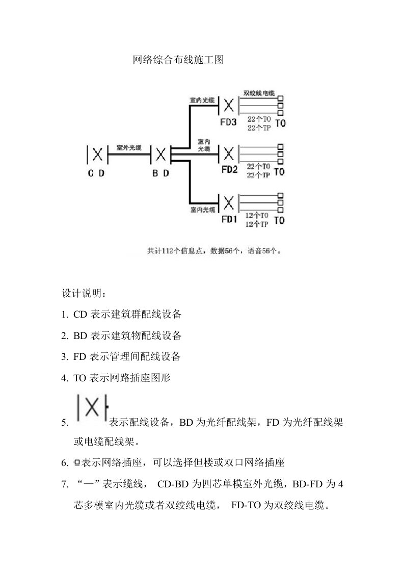 综合布线施工图郑小惠