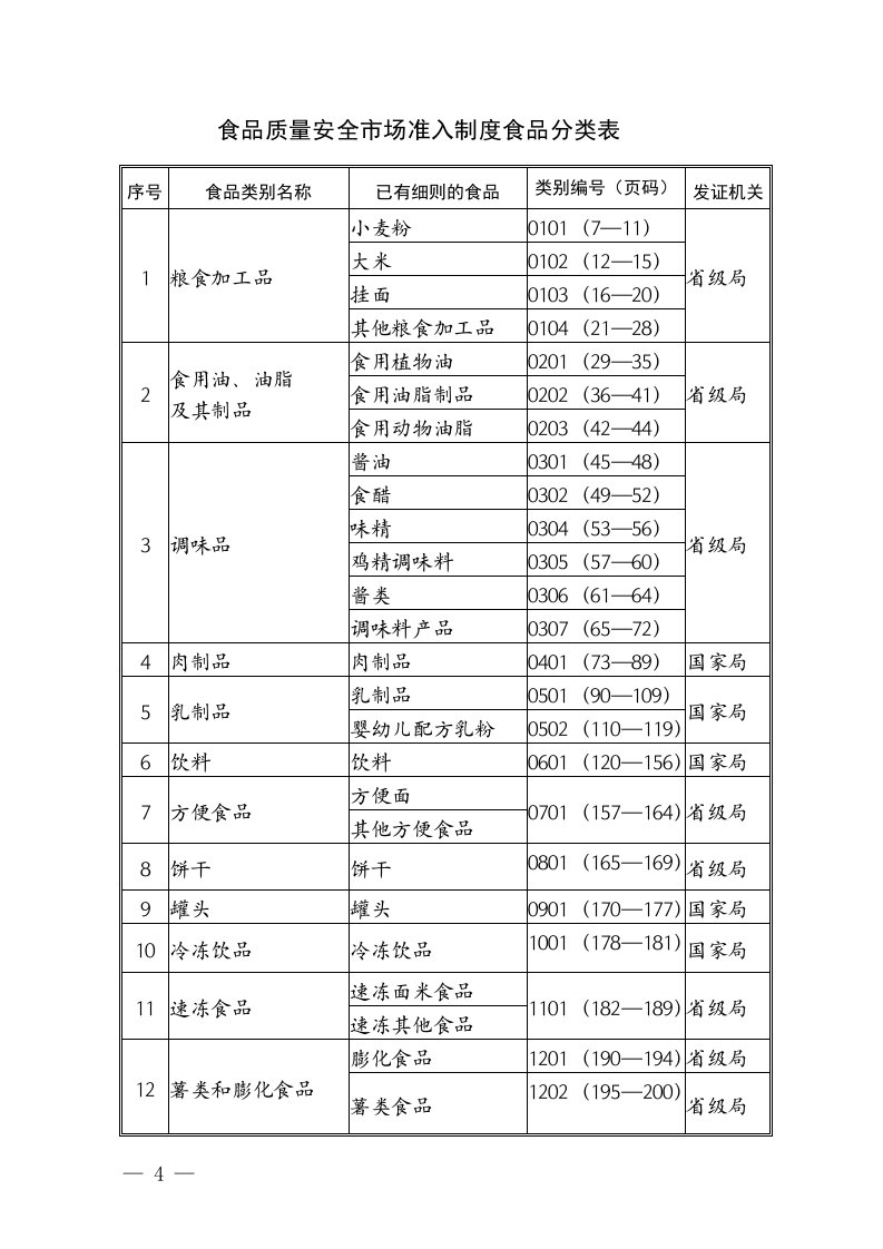 28类食品生产许可证审查细则(2010版)