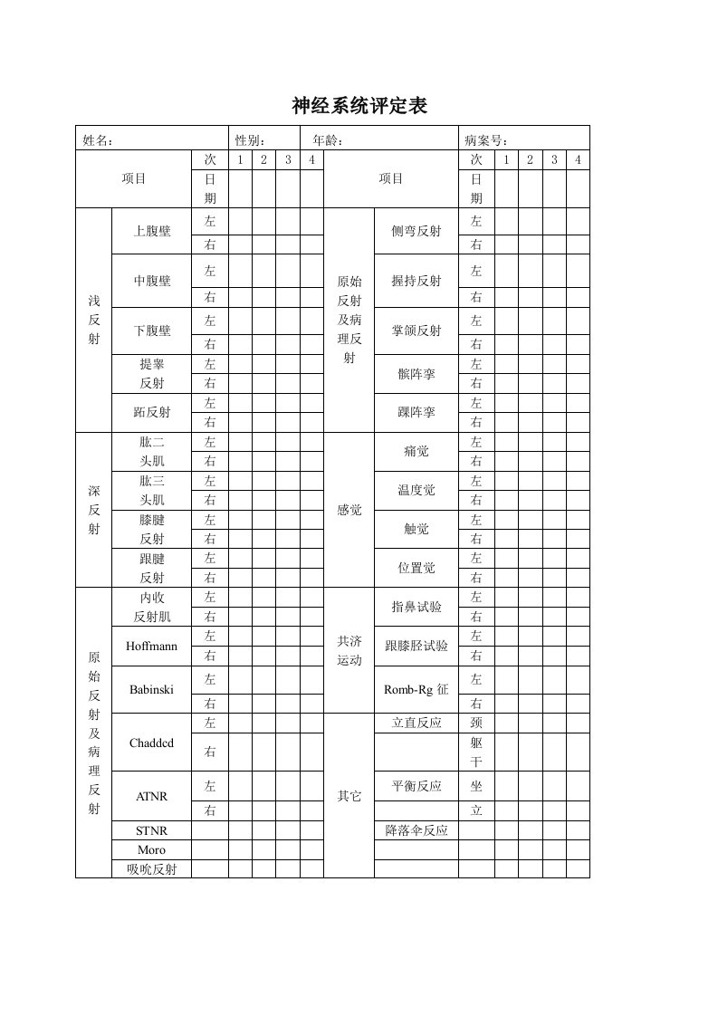 脑瘫儿童康复评估量表