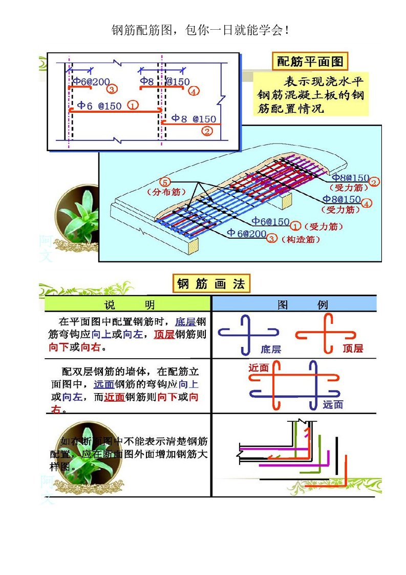 建筑工程管理-钢筋工程相关知识