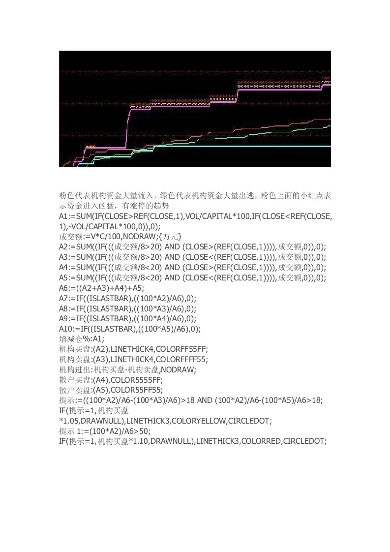 通达信指标公式源码