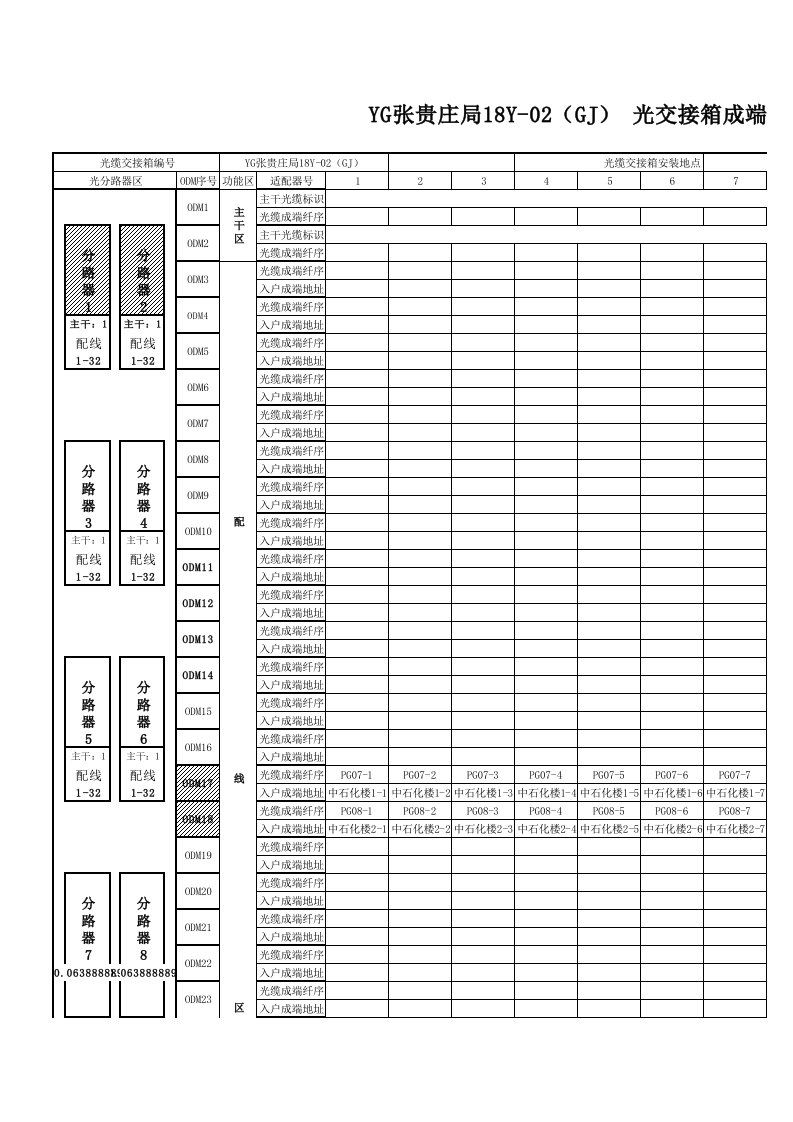 光交接箱成端面板图