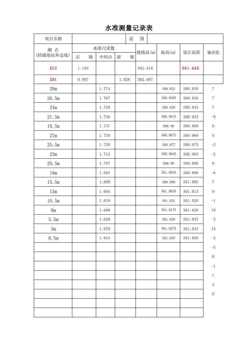 水准测量记录表(转点自动计算)