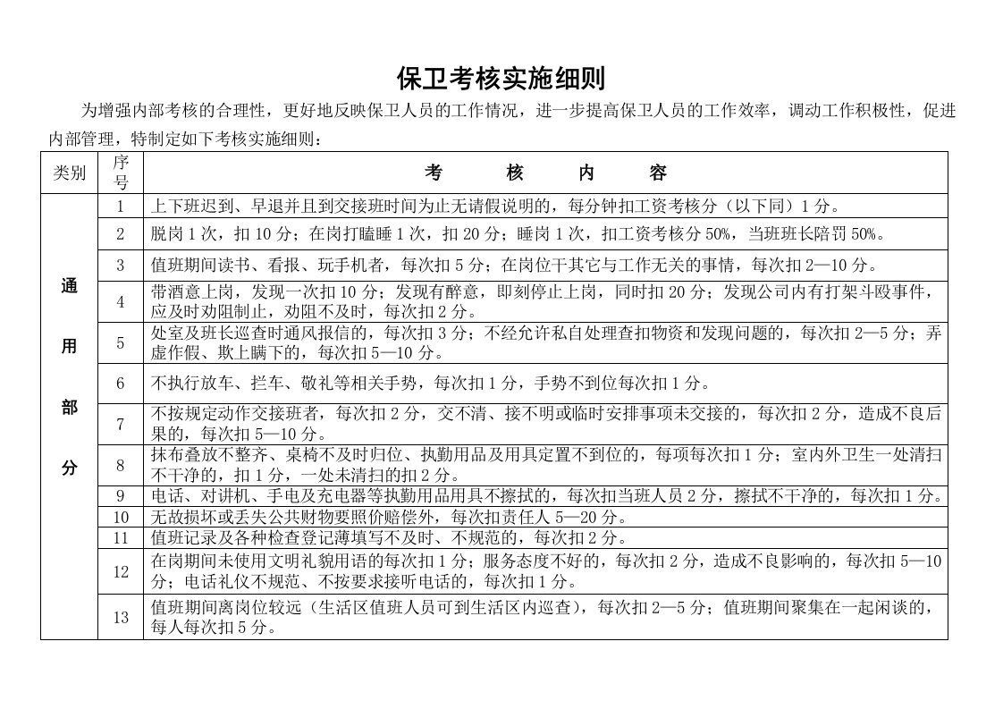 保卫部门工作详细考核实施细则