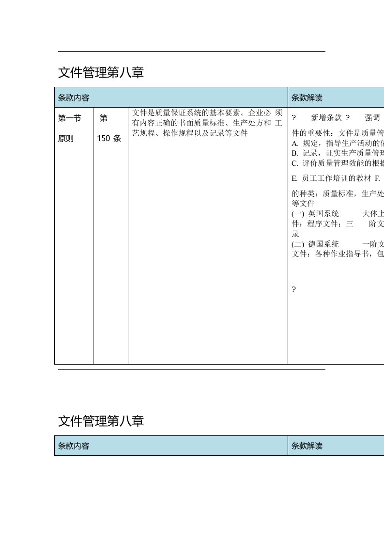 新版GMP解读第八章