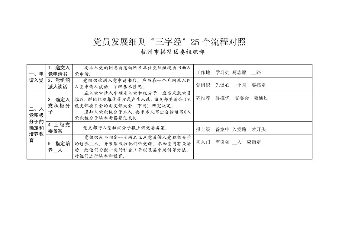 发展党员“三字经”25个流程对照(细节版)