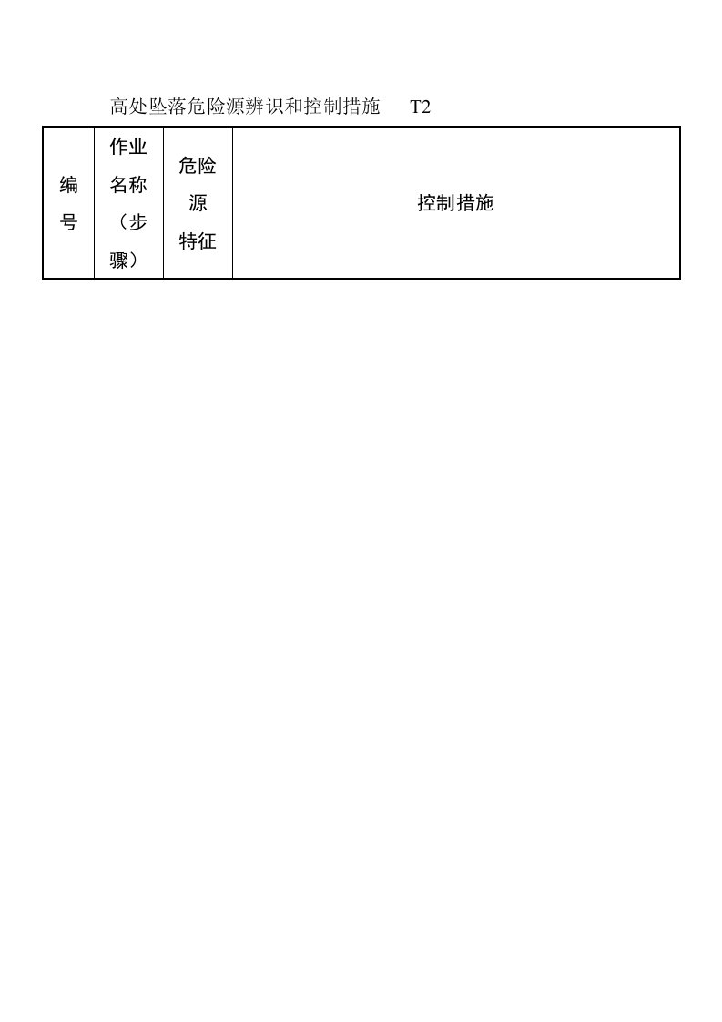 高处坠落危险源辨识和控制措施