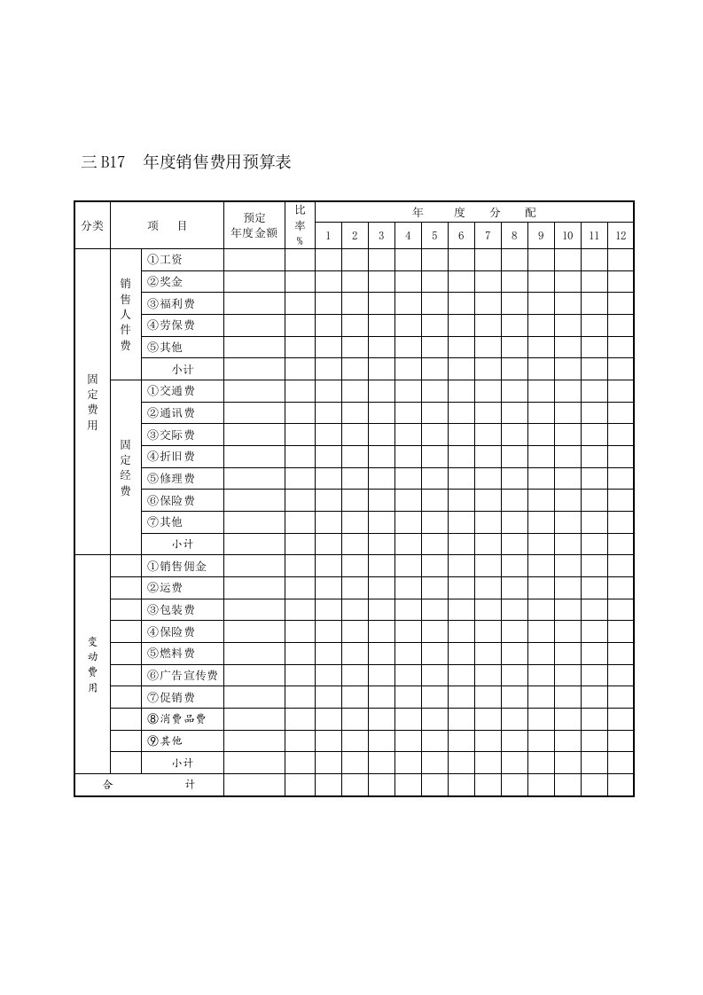 表格模板-年度销售费用预算表1