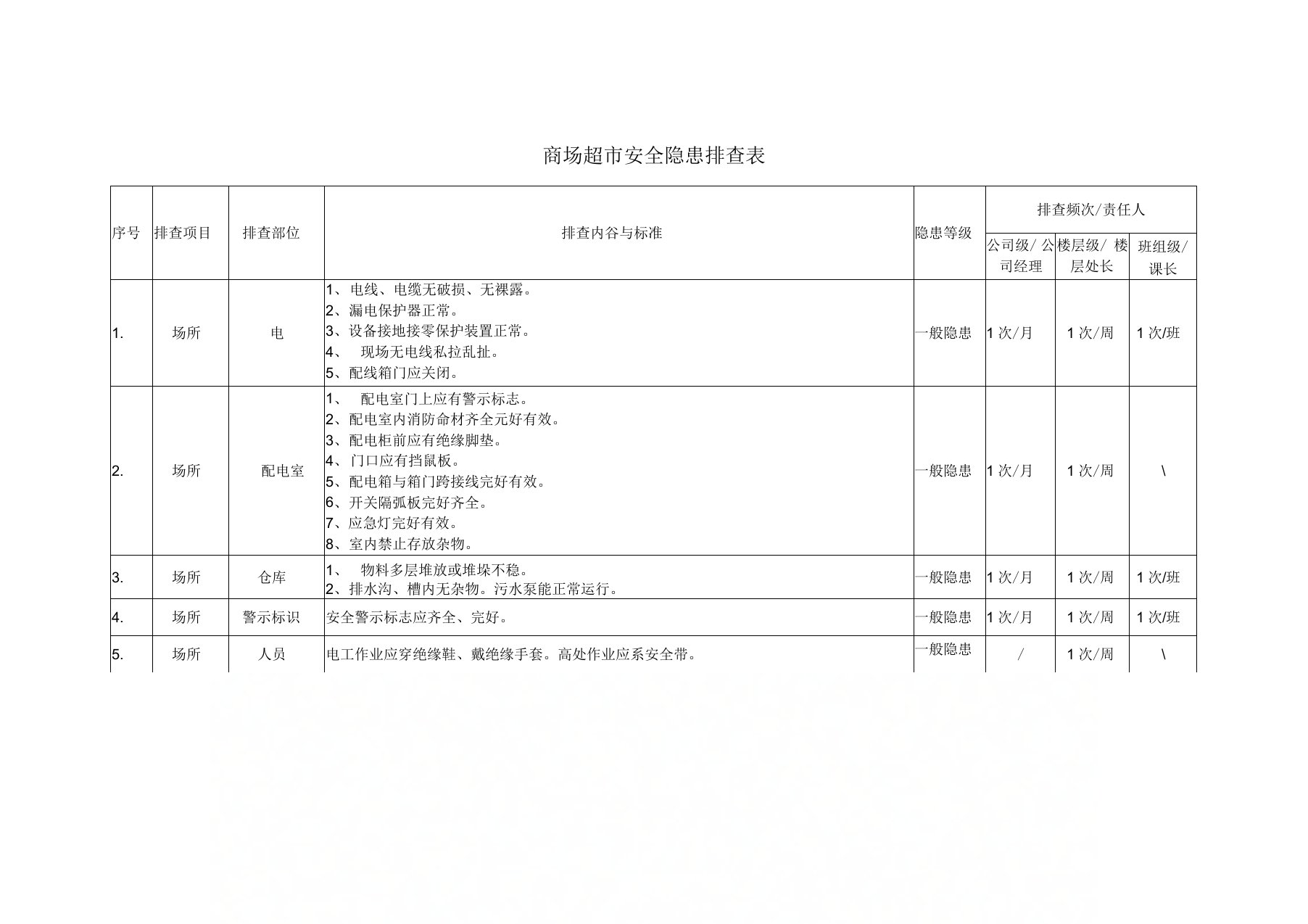 商场超市安全隐患排查表