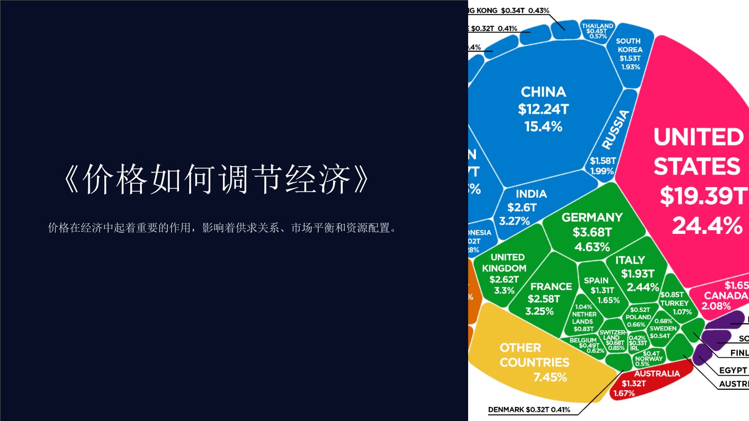 《价格如何调节经济》课件